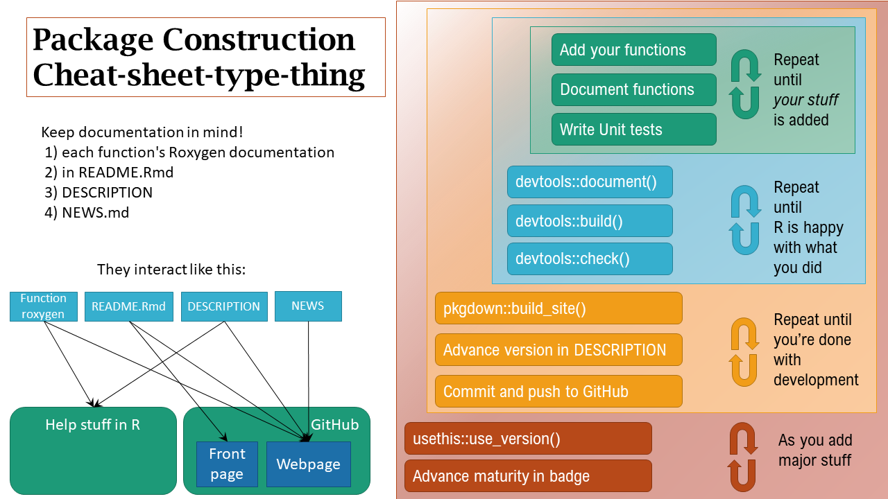 How To Create An R Package Easy Mode Blog By Amit Kohli